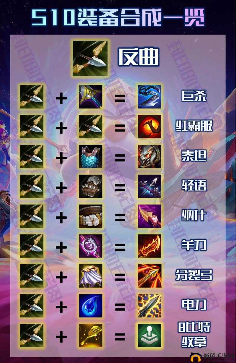 云顶之弈 9.23 版本最强装备全解析,排名详情大揭秘