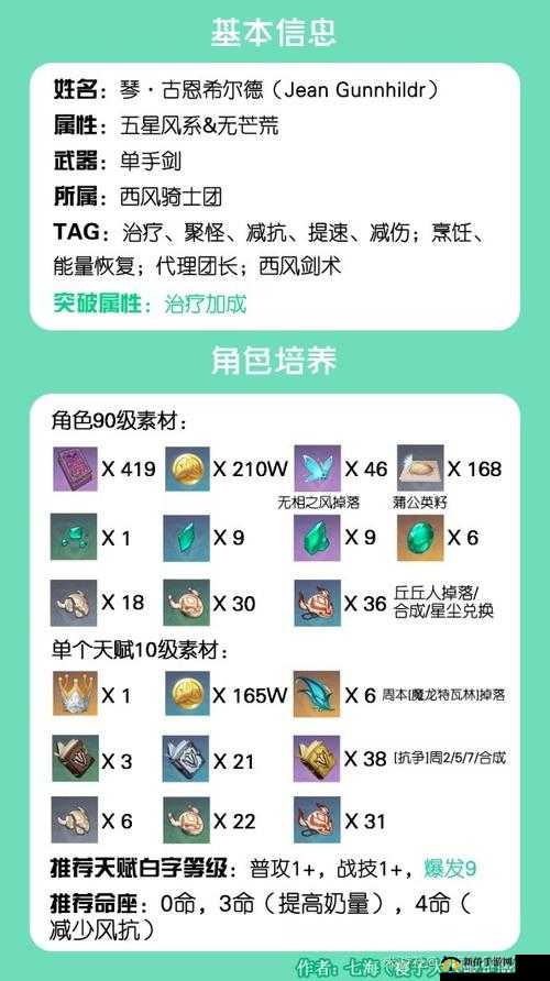 《原神》版本末期攻略:材料规划详解与备战指南——高效收集资源,备战新版本挑战