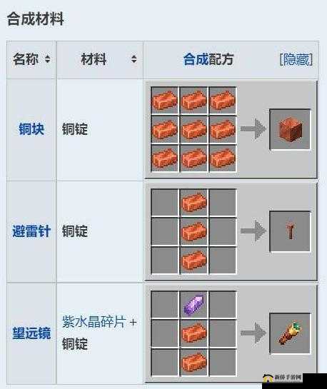 我的世界格雷科技6模组钌锭:神秘工艺的精髓所在