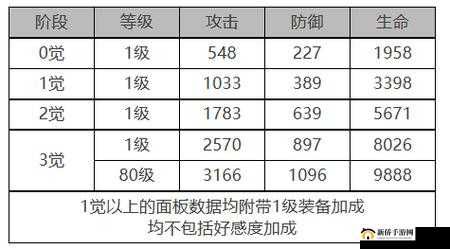 《白夜极光》醒山角色面板数据全览:深度解析角色属性与技能