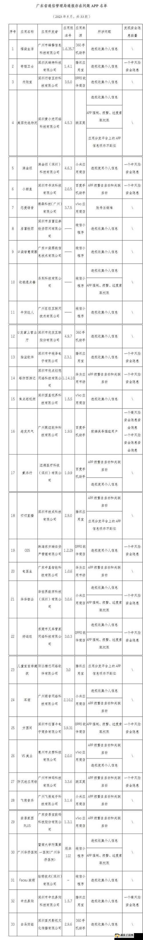 爽一区二区三区将下架整改:整改工作全面推进