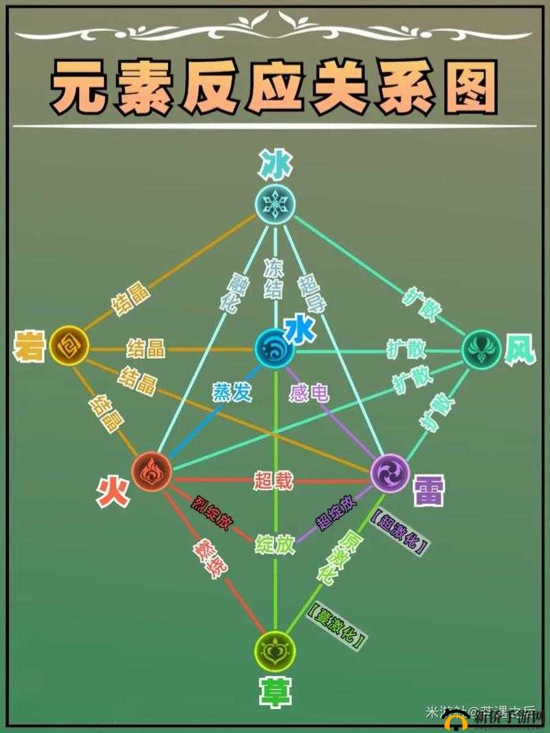 原神元素交织的奇妙反应:探索风、火、水、雷等元素的神秘力量