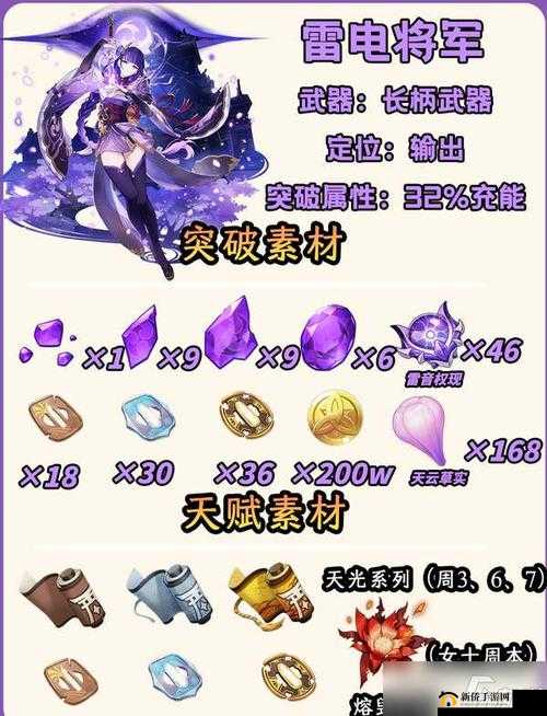《原神》雷神周本成就攻略大全:隐藏成就解锁指南
