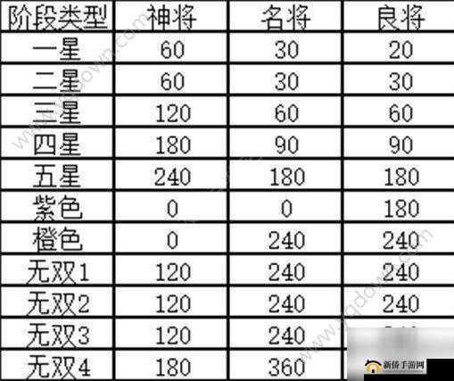 神魔传武将升星攻略：详细解析升星技巧与方法