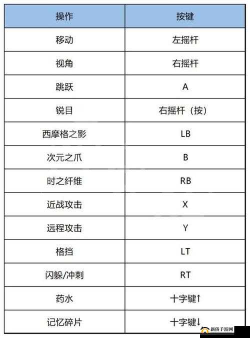 《波斯王子失落的王冠》圣火护符获取攻略及加成效果