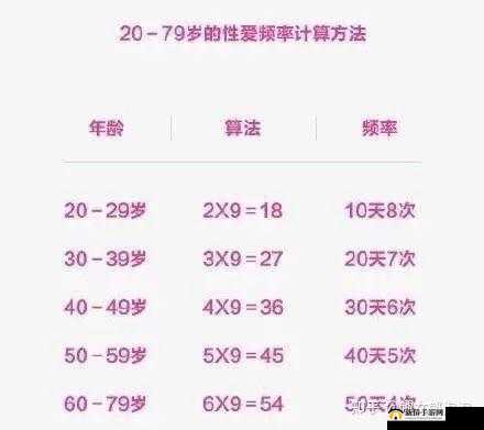 正常频率:夫妻多久同房一次才合适