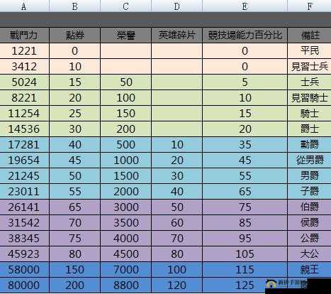 城堡争霸战力系统详解:解析升级攻略与战斗力提升策略