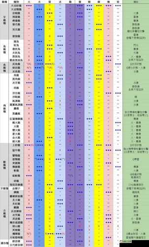 怪物猎人世界骸龙攻略:全方位解析其弱点与打法