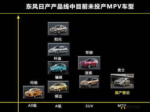 日产 MPV 国产:市场需求与发展趋势