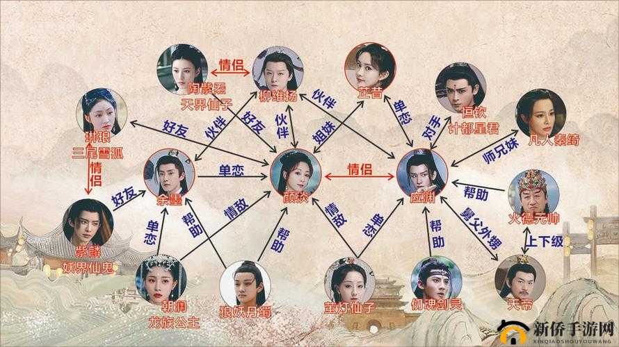 丰裕纵满杨玉环 2588 演员表之相关人物介绍