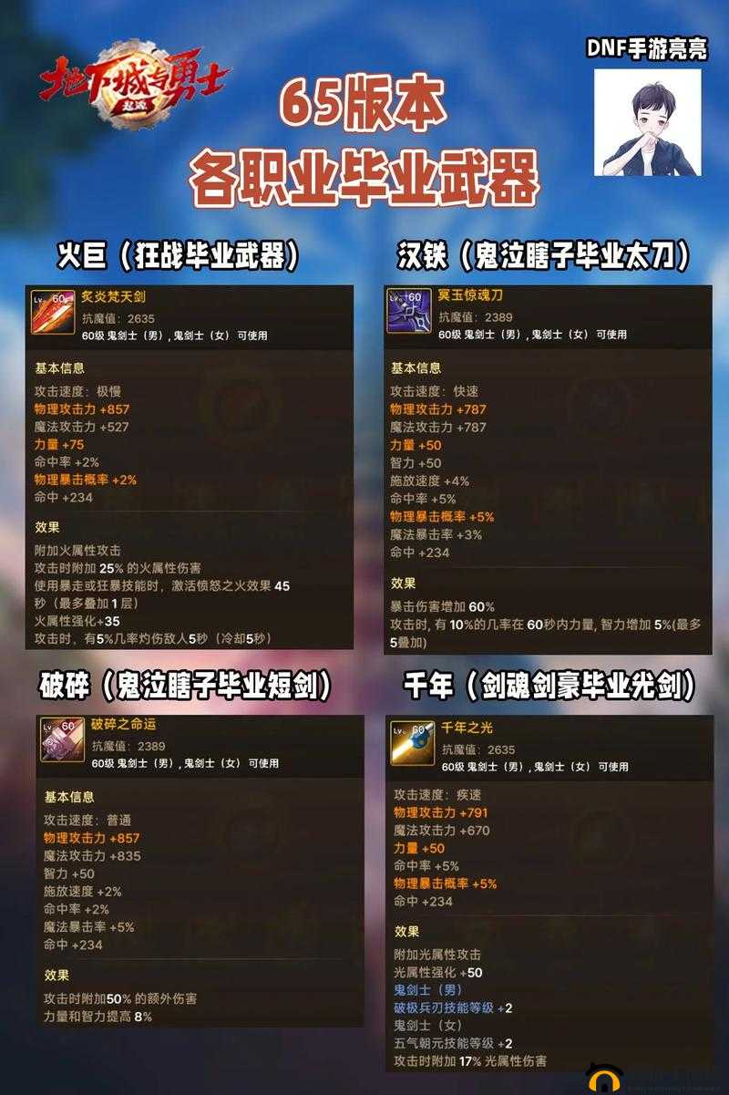 DNF手游之千百寻解:1455谜团揭秘