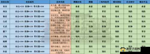 解析攻城掠地武将套装合成之关键要点