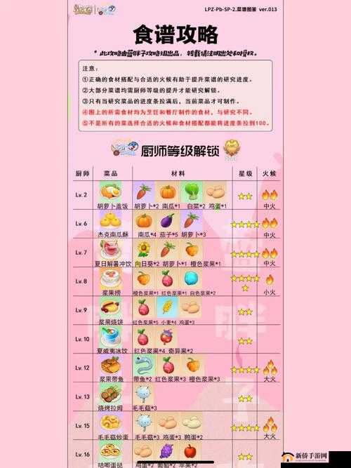 摩尔庄园:提升农场亲密值的秘诀