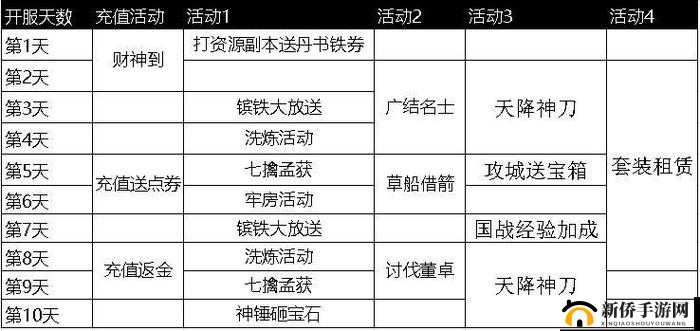 攻城掠地活动中,究竟哪些活动拿钢最为合适以及钢的重要用途全解析