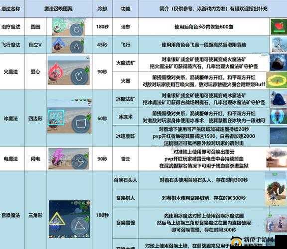 探寻魔法杖图案获取秘籍:如何获得创造魔法杖图案