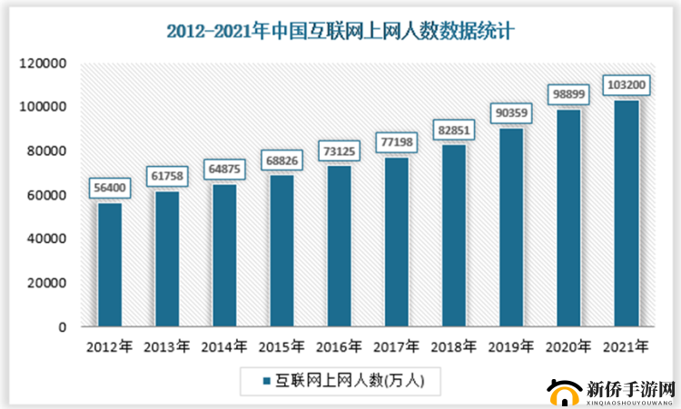 免费网站在线观看人数在哪网具体情况分析