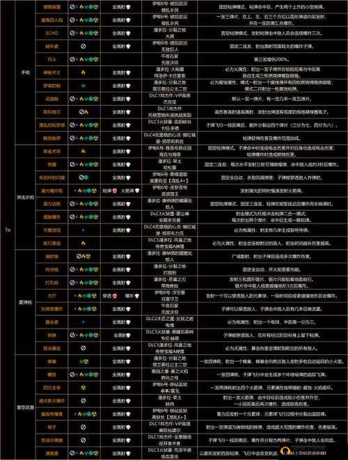 无主之地 2 橙装掉落原理心得分享与探讨