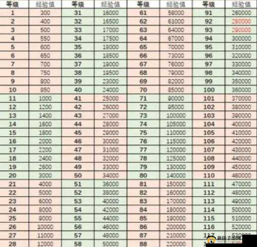 《口袋侏罗纪》手游:龙英巢建筑升级顺序攻略