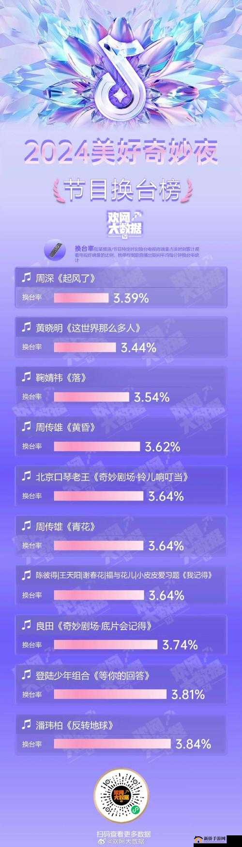 已满十八点此自动转 2024:时间的奇妙转变