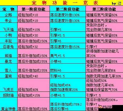 QQ 飞车:宠物能量大揭秘,你需要知道的一切