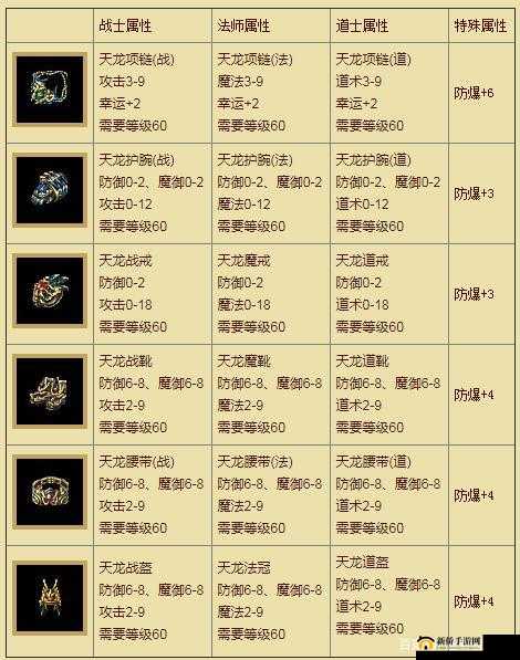 君临天下虎贲升阶属性提升详情解析