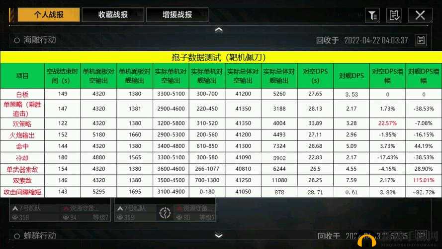 无尽的拉格朗日孢子加点技巧全攻略及要点分析