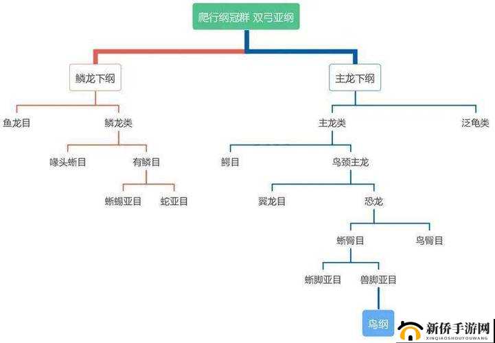 龙争霸3D:爵位技能深度解析