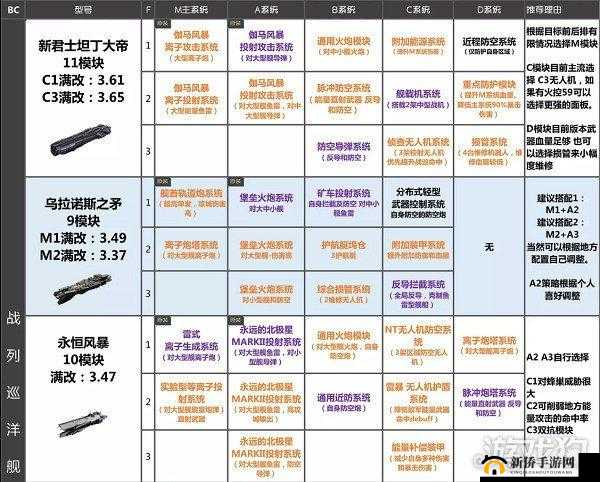 无尽的拉格朗日中战舰队形变换技巧与策略全解析