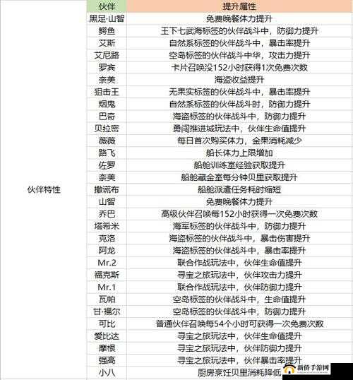 航海王热血航线推进城警戒度解析与玩家提升警戒值全攻略