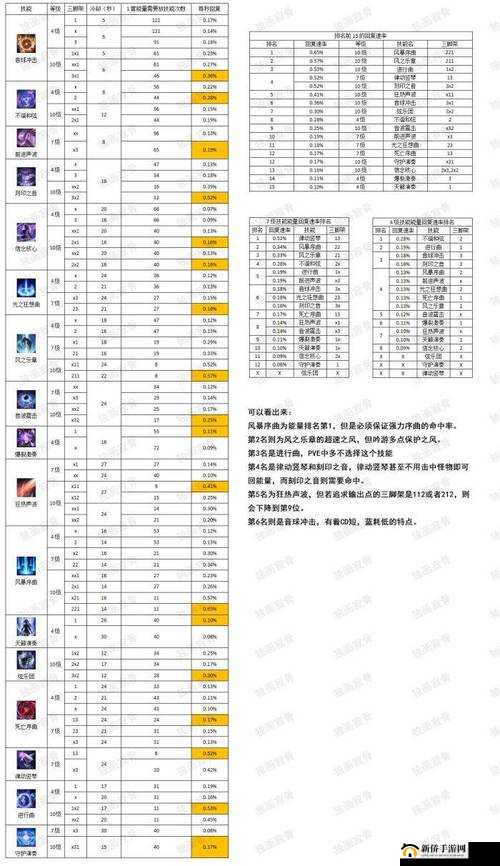 失落的方舟中[具体职业名称]职业深度解析与玩法全攻略