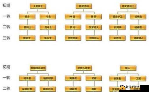 天堂2手游职业克制关系深度解析:技能互斥与战术应对策略揭秘