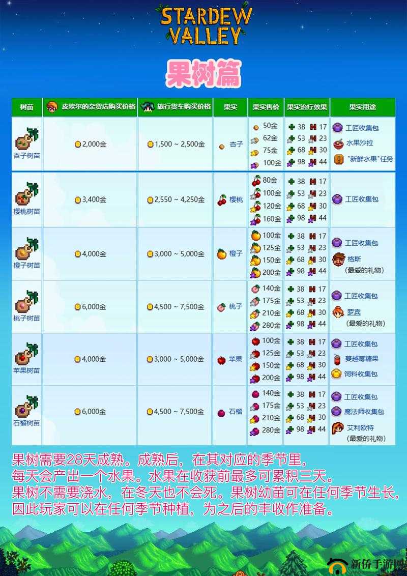 星露谷物语:秋季种子获取与顺利过渡秋天攻略
