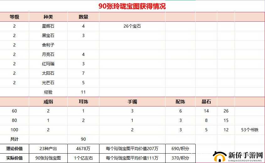 梦幻西游副本积分兑换指南:哪些选择更超值