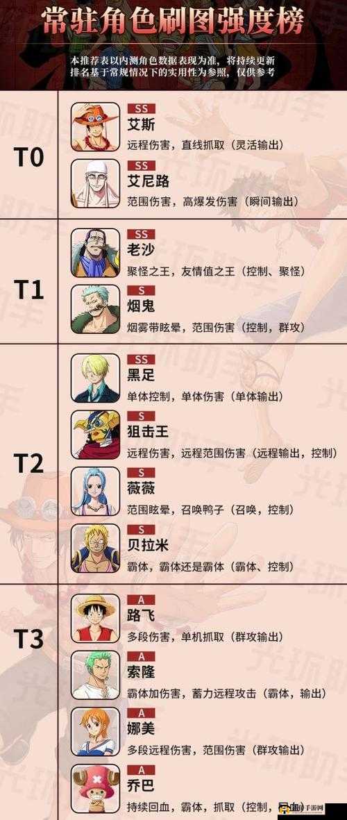航海王强者之路阿龙公园副本攻略:掉落物品详解