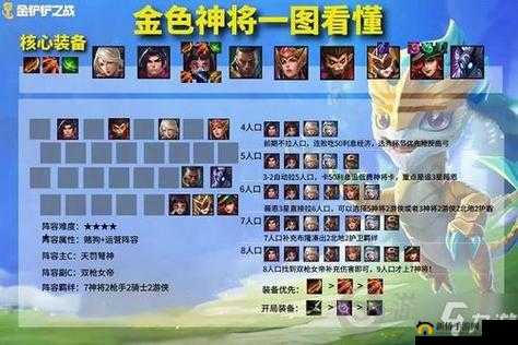 刀塔传奇月签到英雄尸王阵容攻略:深度解析最佳搭配与战术策略