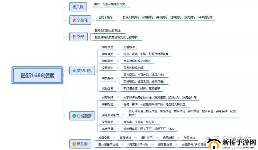 经验分享:新搜索机制下如何从本升至本的进阶攻略