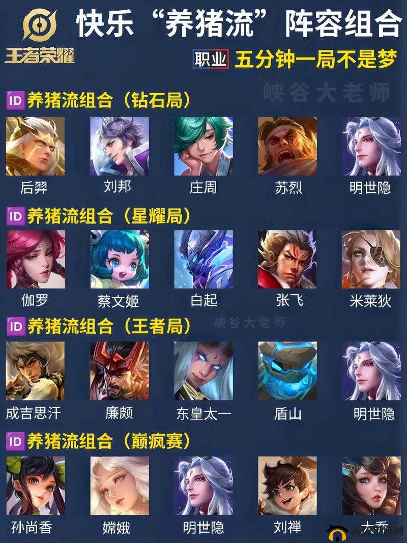 师父有妖气:新手阵容搭配攻略,小白玩家必备的阵容指南