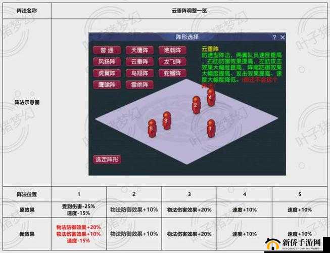 梦幻西游无双版英雄大会站位策略解析:各门派最佳位置指南
