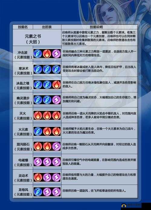 刀塔传奇物理系英雄 TOP5 实力大揭秘与排行探讨