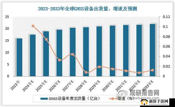 足球大师国家队加成数据分析