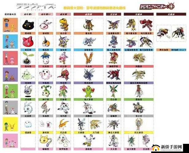 《天天数码兽:武之内素娜角色深度解析与攻略指南》