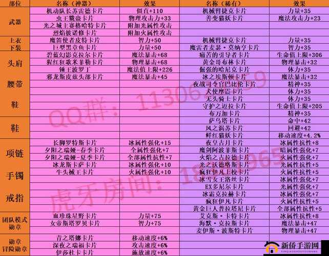 泰拉瑞亚紫色史莱姆属性大全与图鉴详解