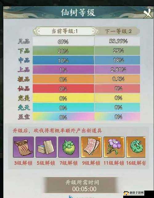 《御龙国》装备获得攻略