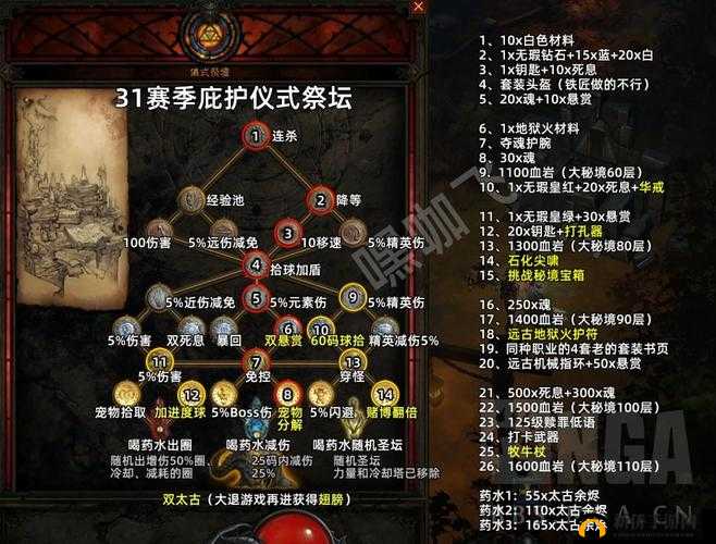 暗黑 3 天神传:职业攻略,深度解析