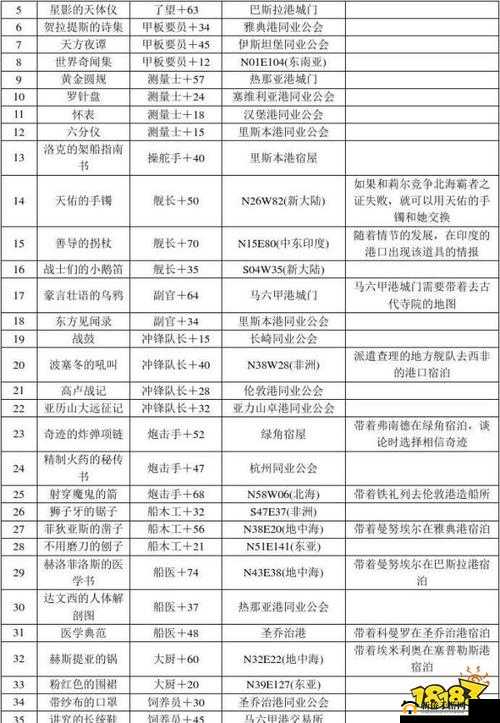 《大航海HD》组合技能深度解析:战术配置与实战应用指南