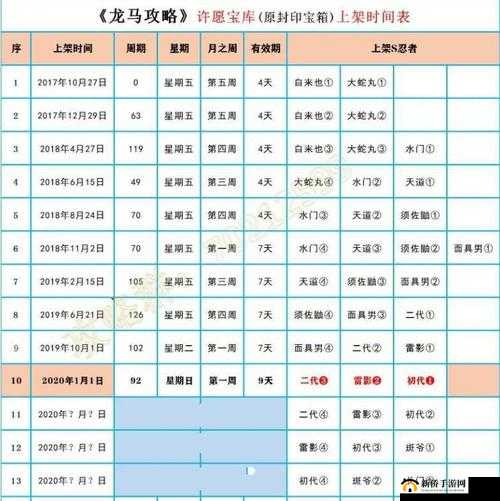 《火影忍者手游签到宝典：连续登录奖励览表全攻略》
