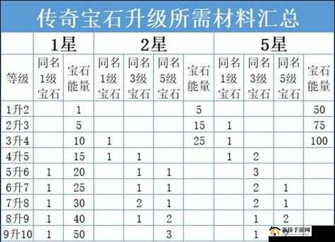 《关门放吕布——英雄升星攻略指南》