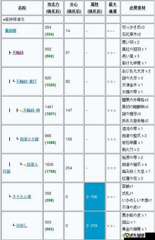 魂武者记忆迷宫通关攻略:过关技巧与路线选择的完美指南