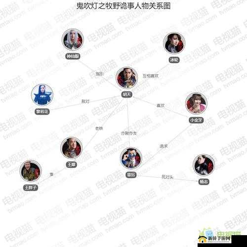 鬼吹灯之牧野诡事摸金五人众详细介绍