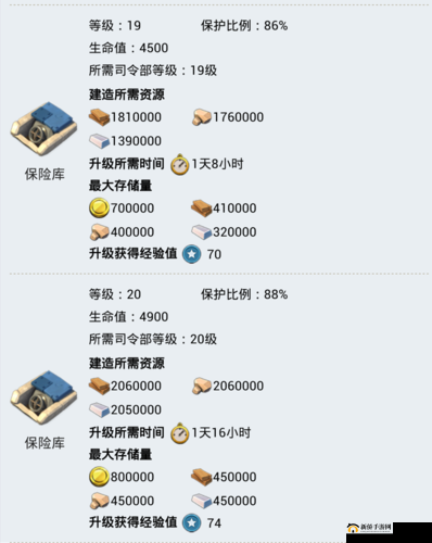 《海岛奇兵》保险库升级所需资源时间